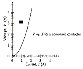 Selina ICSE Class 10 Physics Solutions Chapter 8 Current Electricity