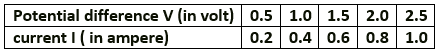 Selina ICSE Class 10 Physics Solutions Chapter 8 Current Electricity