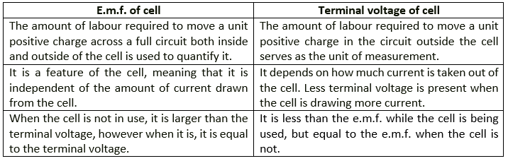 Selina ICSE Class 10 Physics Solutions Chapter 8 Current Electricity