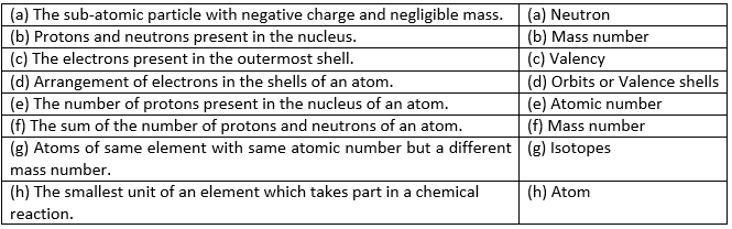 Selina ICSE Class 8 Chemistry Solutions Chapter 4 Atomic Structure