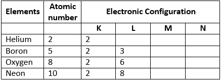 Selina ICSE Class 8 Chemistry Solutions Chapter 4 Atomic Structure